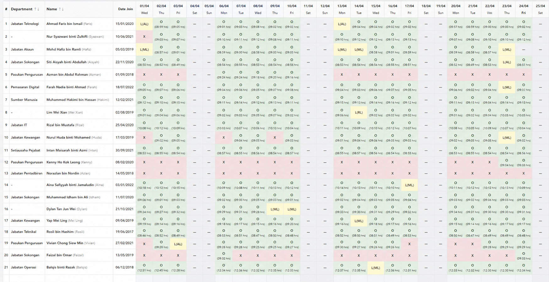 HRM.my Attendance Summary sample report with Malaysian employee names