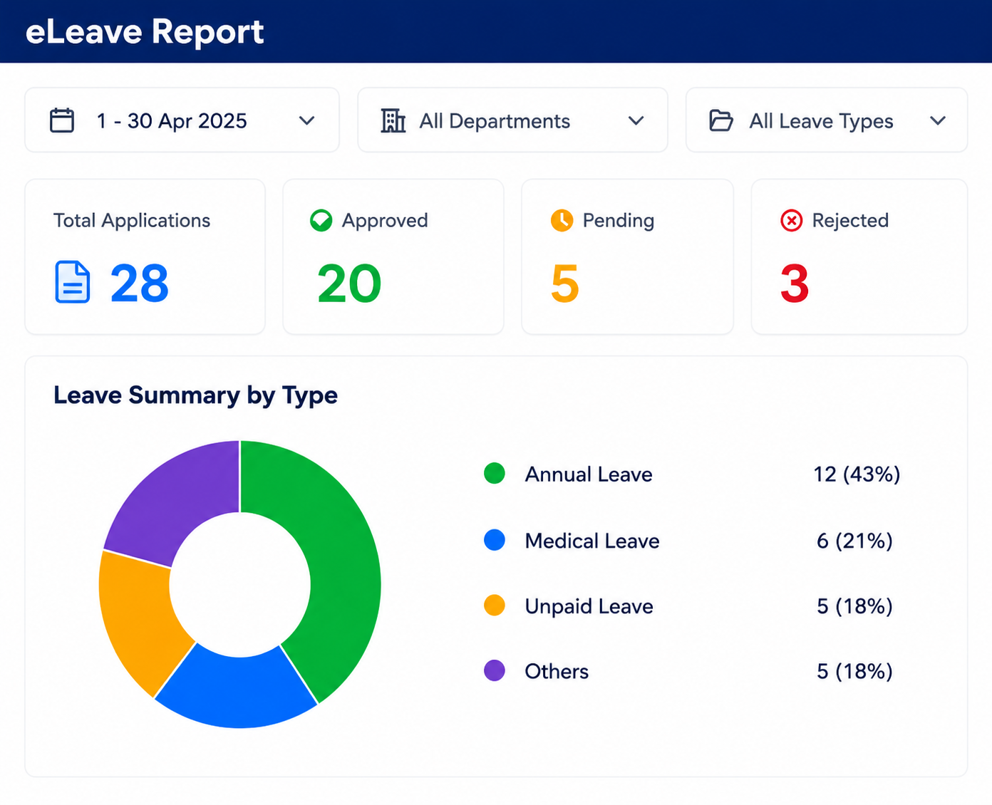 eLeave Report HRM.my