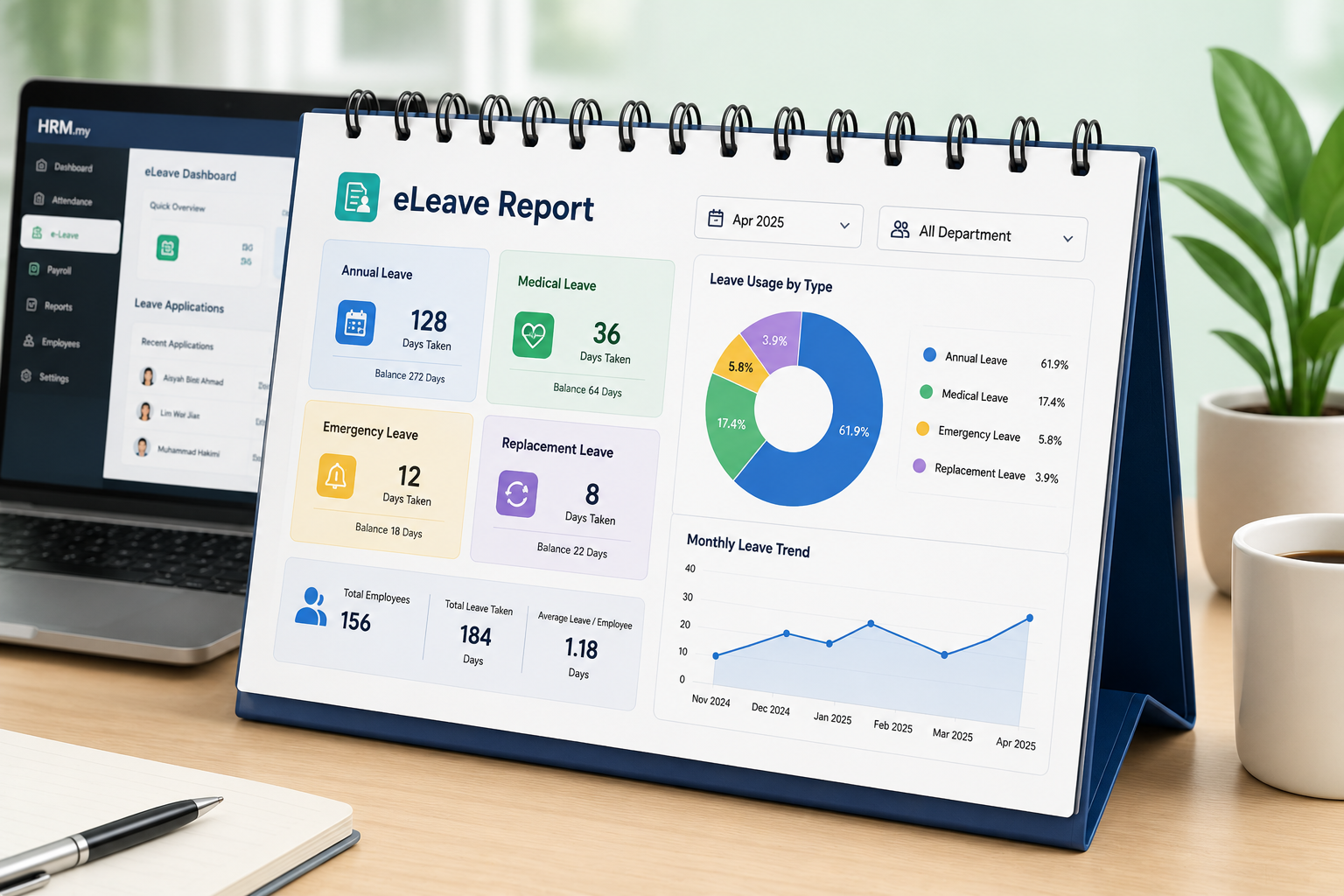 eLeave Report HRM.my