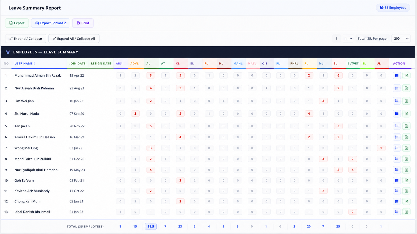 HRM.my eLeave Report sample with Malaysian employee names and leave summary data